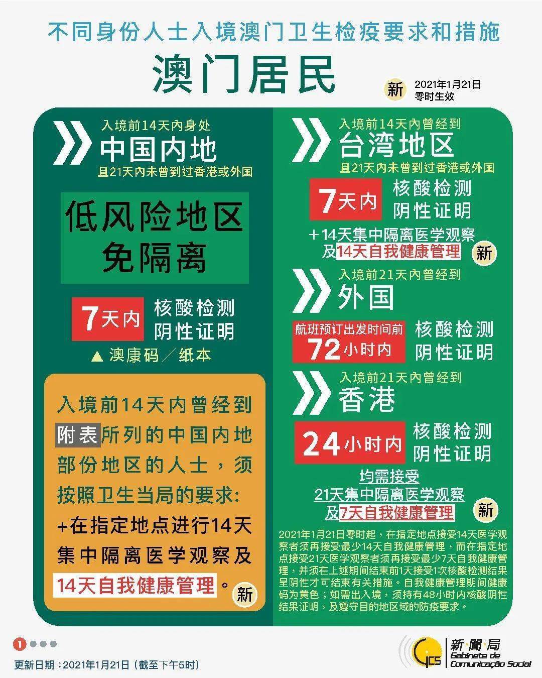 新澳门2025年正版免费和新澳2025最新版免费,全面释义、解释与落实-警惕虚假宣传-全面释义、解释与落实