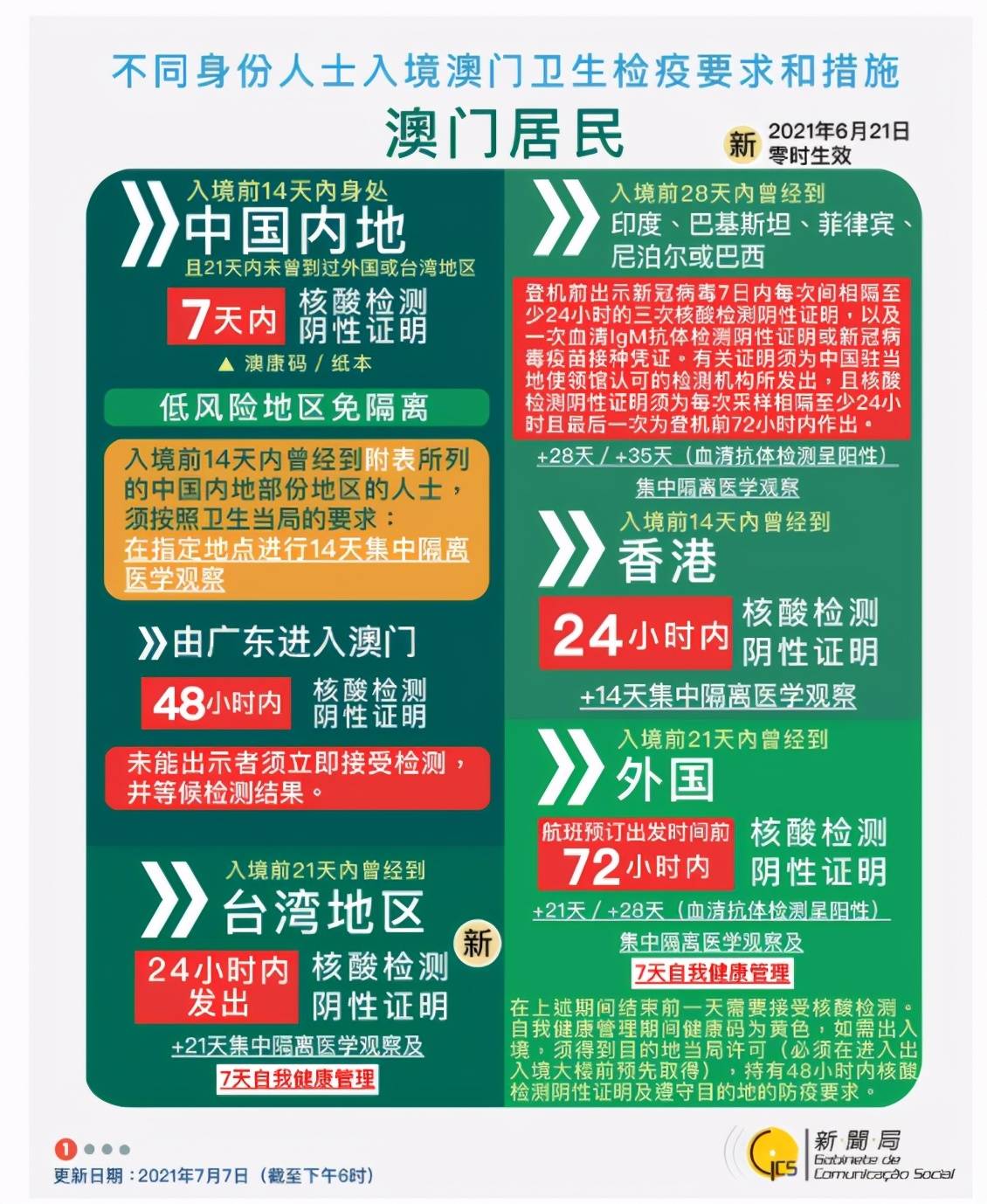 新澳门2025年正版免费和新澳2025最新版免费,全面释义、解释与落实-警惕虚假宣传-全面释义、解释与落
